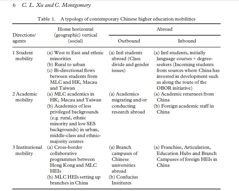 Typology of Chinese Ed Mobilities_Xu and Montgomery