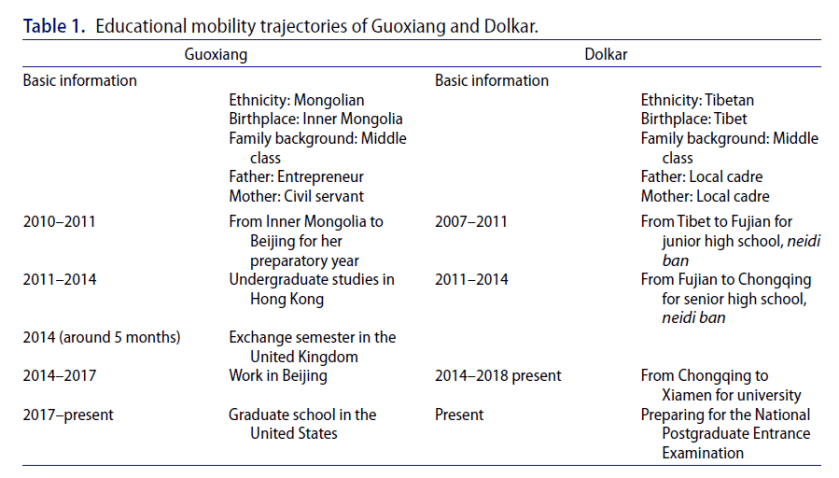 ethnicity table