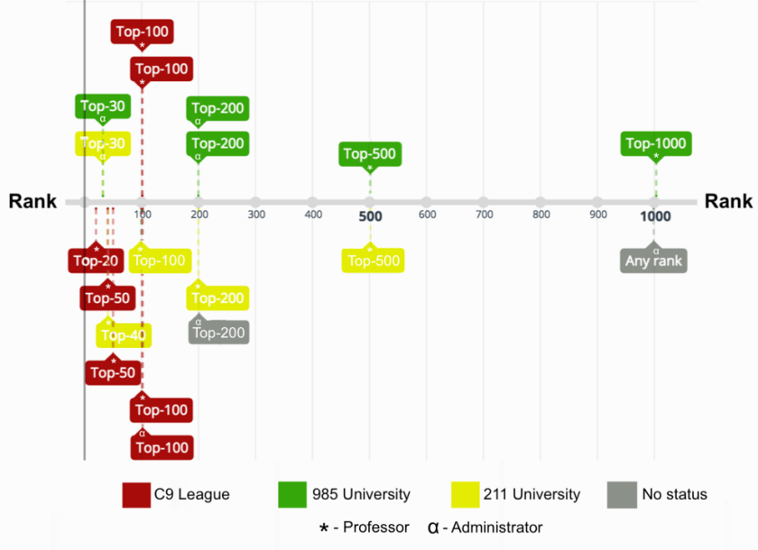 Ranking Classification Contextualizing University Rankings and World-Class Status in Chinese ...